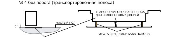 Выпадающий порог